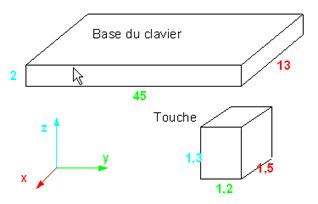 Les composants