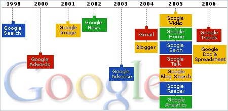 ipub.ca.cx, google, journaldunet.com, 