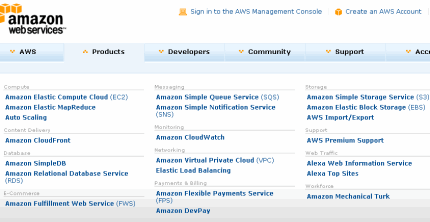 les principaux produits aws 
