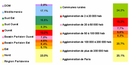 lieu d'habitation des e-commer&ccedil;ants clients d'oxatis 