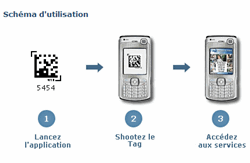 sch&eacute;ma d'utilisation du service de la soci&eacute;t&eacute; mobiltag 
