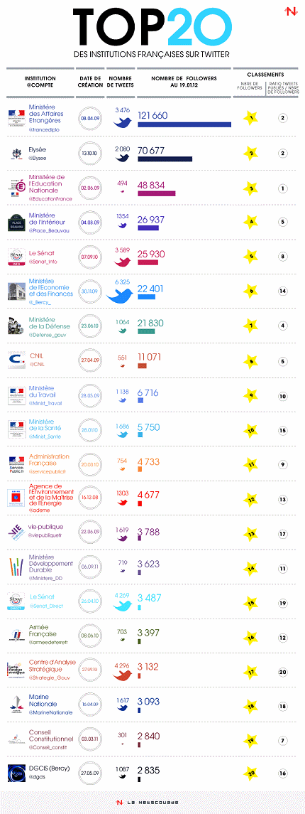 infographie etat twitter