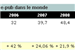 description br�ve de l'image
