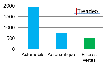 comparaison filieres