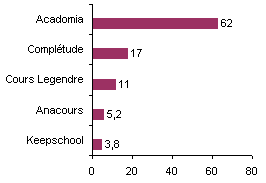 Qui Sont Les Champions Du Soutien Scolaire