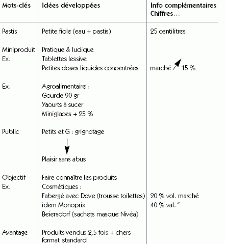 Palmarès des applications pour une prise de notes efficace