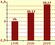 Les acteurs de la livraison de pizzas en 2005