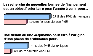 Evolution du chiffre d'affaires du groupe Harmonia Mundi