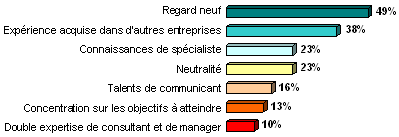 Evolution du chiffre d'affaires du groupe Harmonia Mundi
