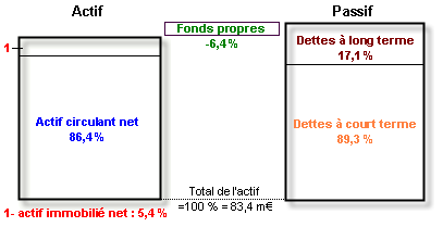 Bilan 2003 d'une entreprise de e-commerce