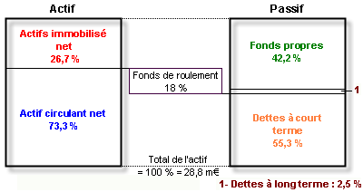 Bilan 2006 d'une PME agroalimentaire de transformation du Périgord