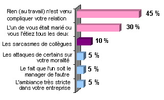 Des relations durables