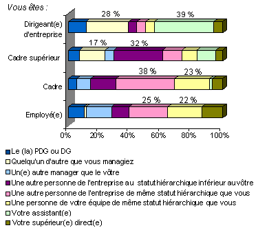 Des rencontres déterminées