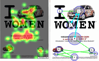 Résultat d'eye tracking réalisé sur une publicité