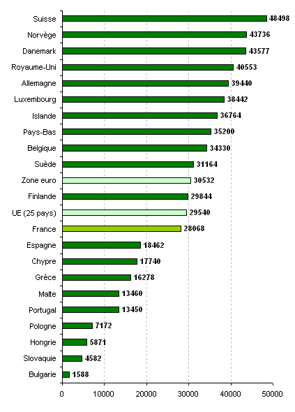 salaires_europe.gif