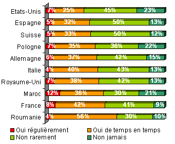 La désobéissance, un phénomène courant