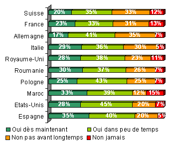 Remplacer son supérieur : oui mais...