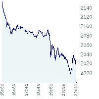 nasdaq