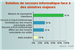 secours informatique
